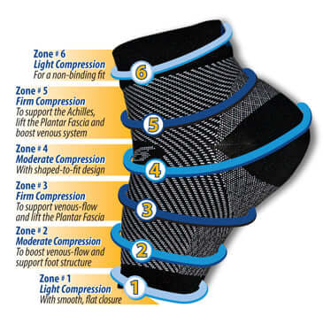 A pair of Anti-Fatigue Compression Socks designed for improved circulation and swelling relief, featuring a breathable fabric and targeted compression zones.