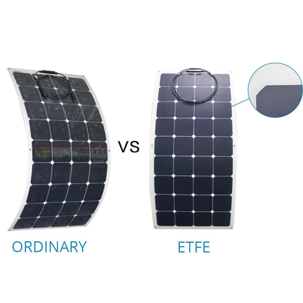 ACOPOWER 110 Watt Flexible Solar Panel showcasing its lightweight design and flexible structure, ideal for various applications like RVs and boats.