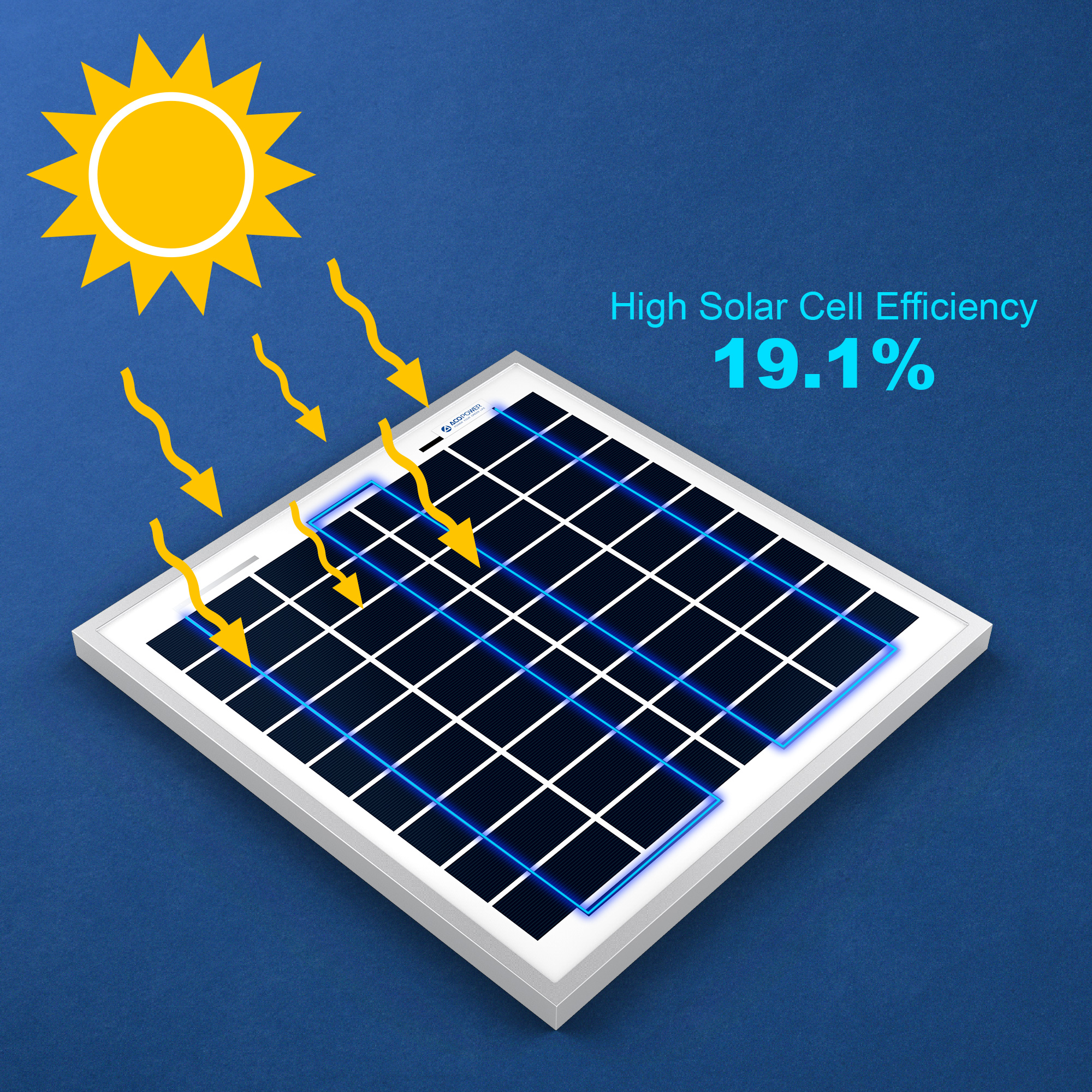 ACOPower 15W Polycrystalline Solar Panel designed for 12V battery charging, showcasing its compact size and durable construction for outdoor use.