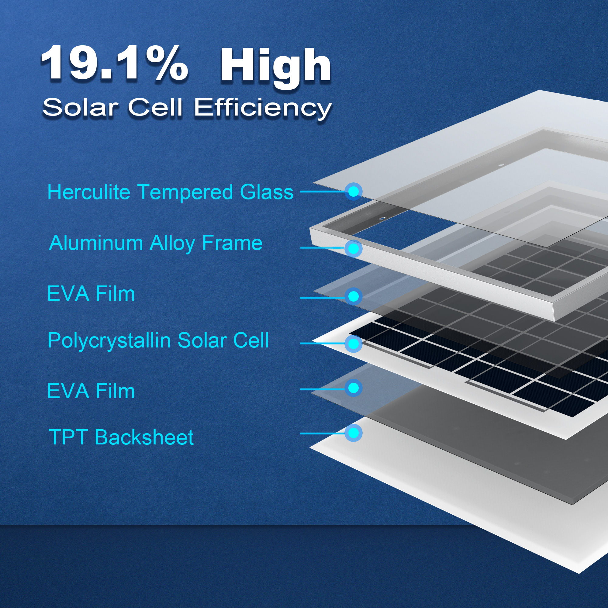 ACOPower 15W Polycrystalline Solar Panel designed for 12V battery charging, showcasing its compact size and durable construction for outdoor use.