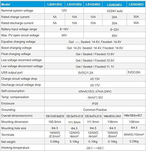 ACOPOWER 50W 12V Solar Charger Kit featuring a high-efficiency solar panel and a 10A charge controller, ideal for off-grid applications.