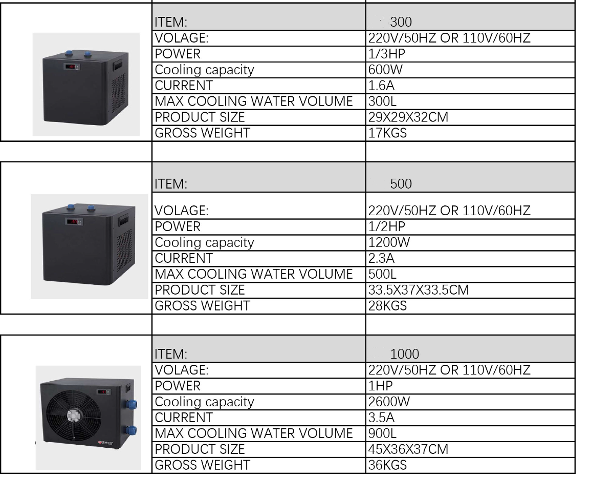 Industrial cooling equipment specifications table.