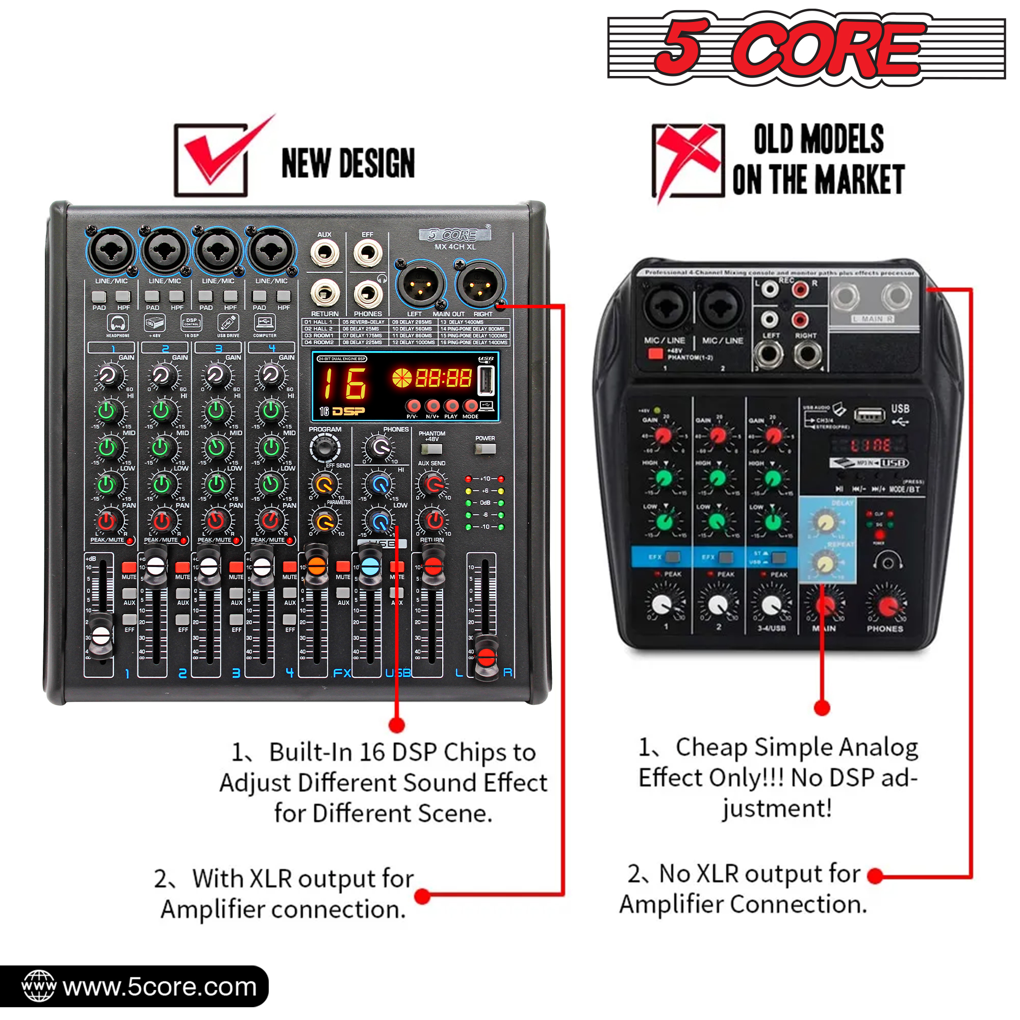 5 Core 4 Channel Audio Mixer with Bluetooth and USB interface, featuring a compact design and multiple input options.