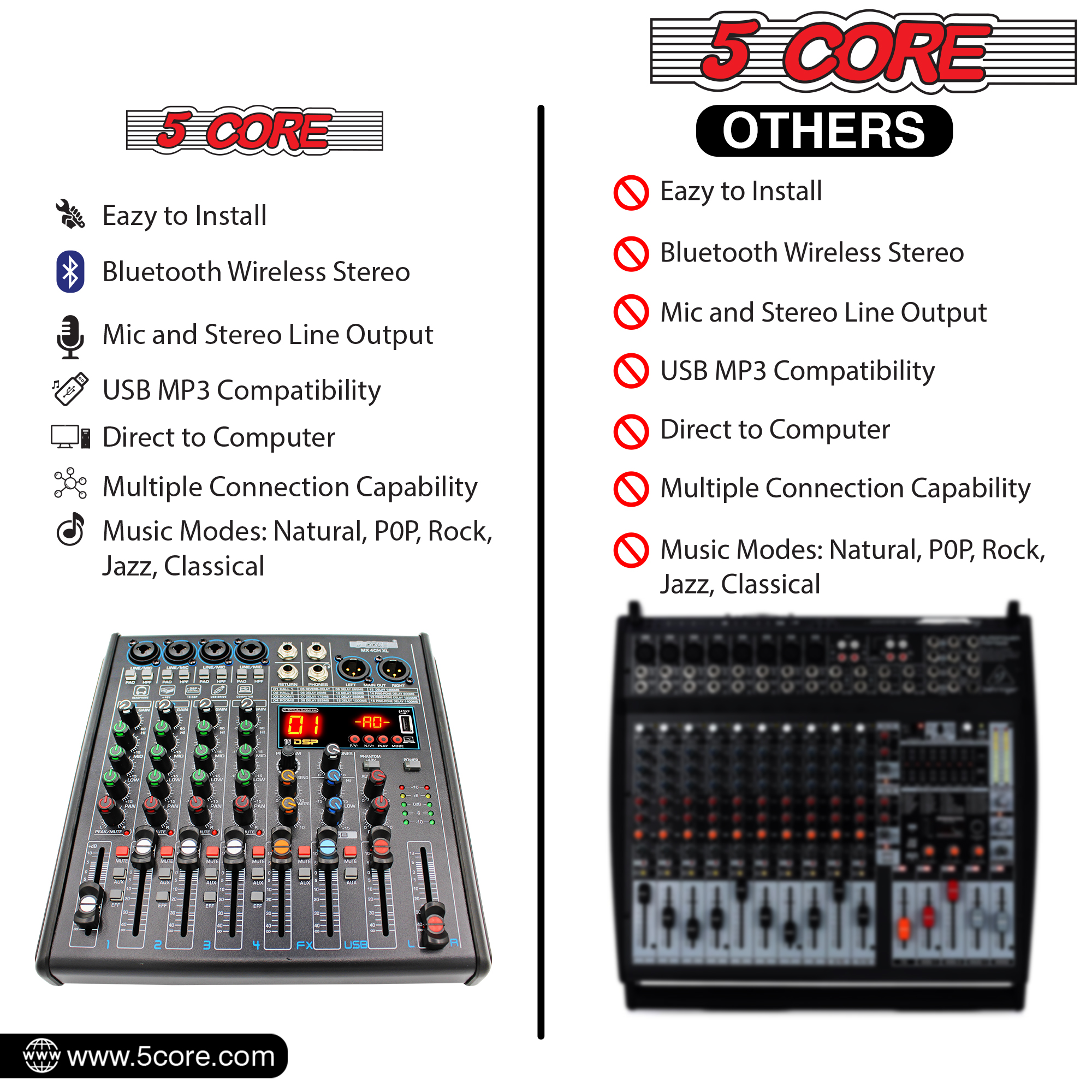 5 Core 4 Channel Audio Mixer with Bluetooth and USB interface, featuring a compact design and multiple input options.