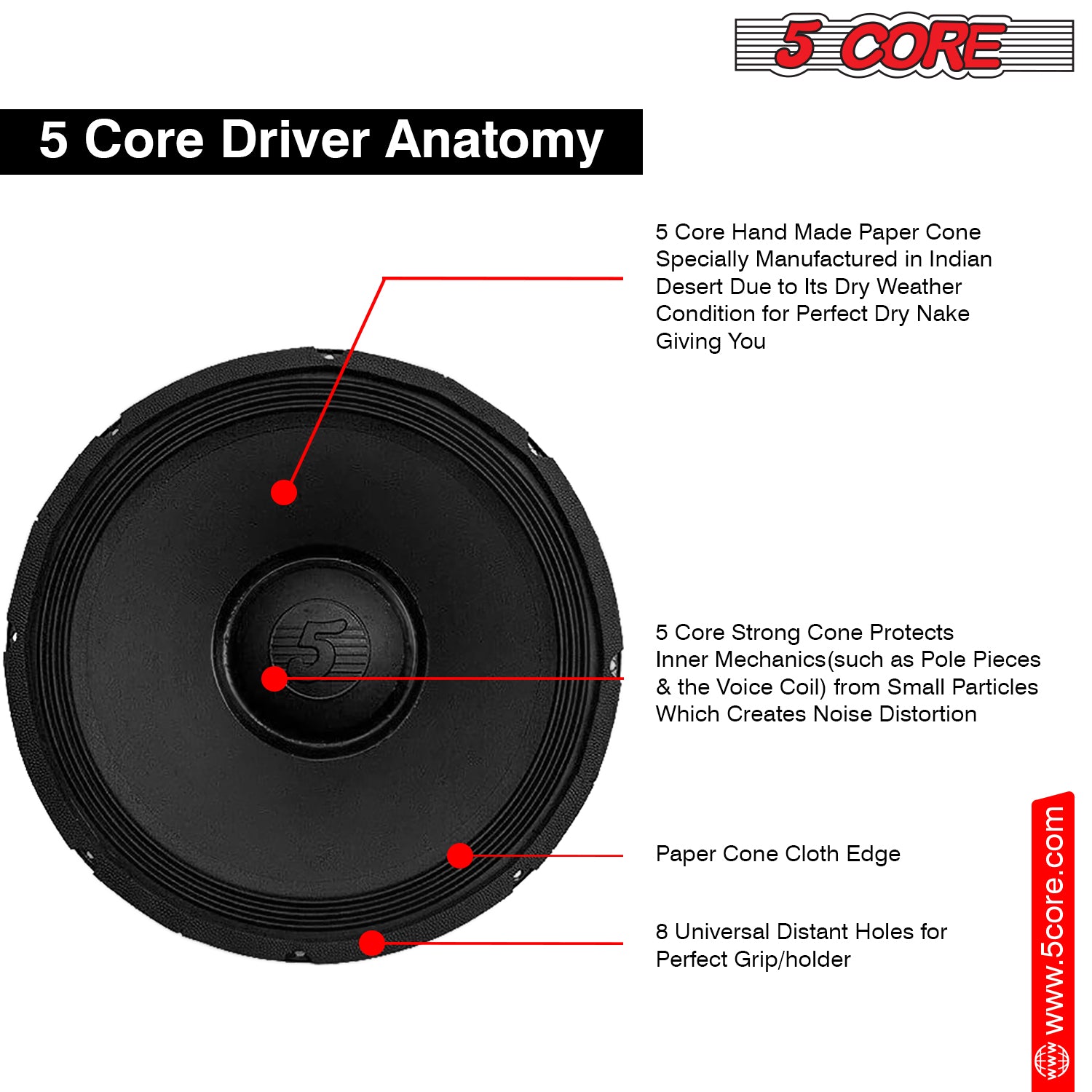 5 Core 15 Inch Subwoofer Speaker showcasing its robust design and features, ideal for DJs and home entertainment systems.