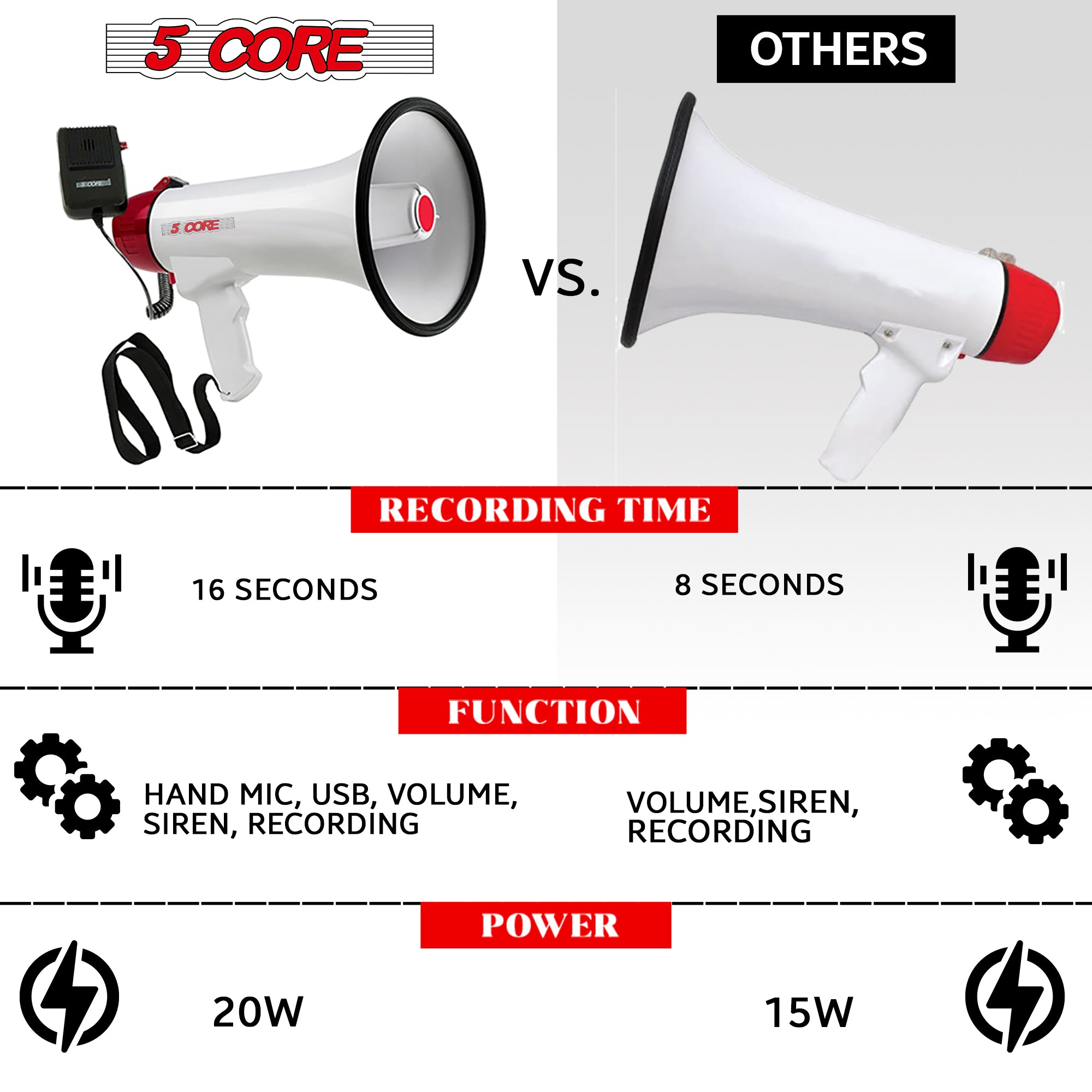 5 Core Portable Megaphone Speaker with detachable microphone, showcasing its ergonomic design and weather-resistant build.