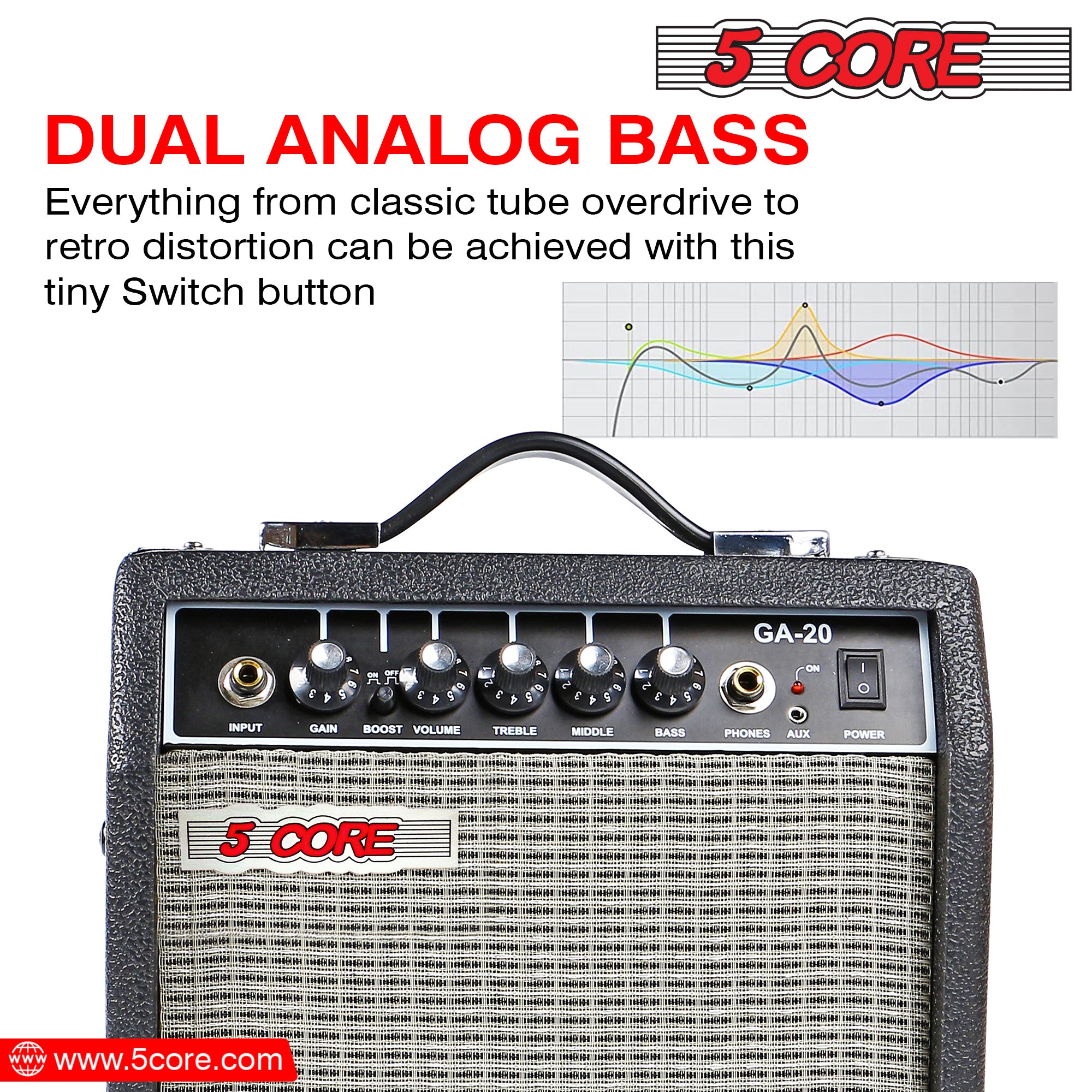 5 Core 20W Bass Guitar Amp showcasing its compact design and integrated controls for electric and acoustic guitars.