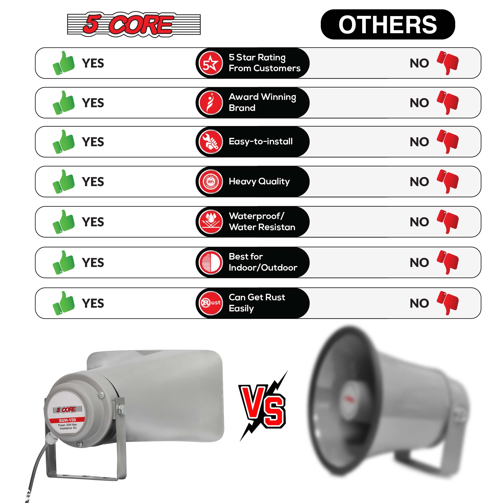 5 Core PA Horn Speaker, a durable outdoor loudspeaker with a compact design, ideal for public address systems and emergency vehicles.