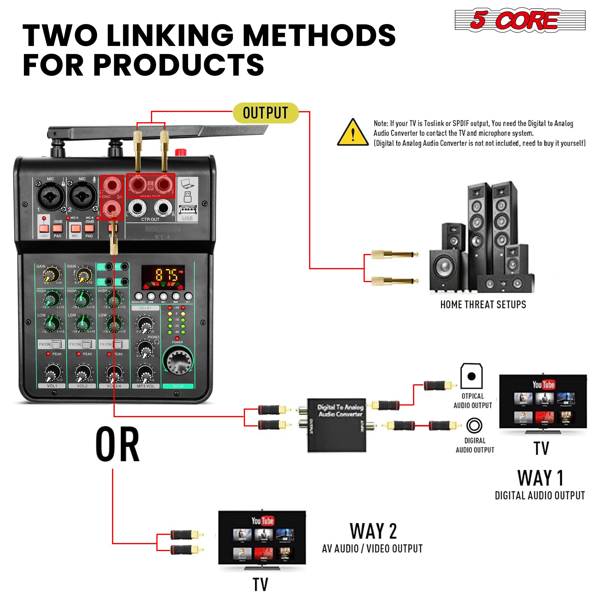 5Core Audio Mixer Sound Board with dual wireless microphones and 4 channels, ideal for DJs and home karaoke.