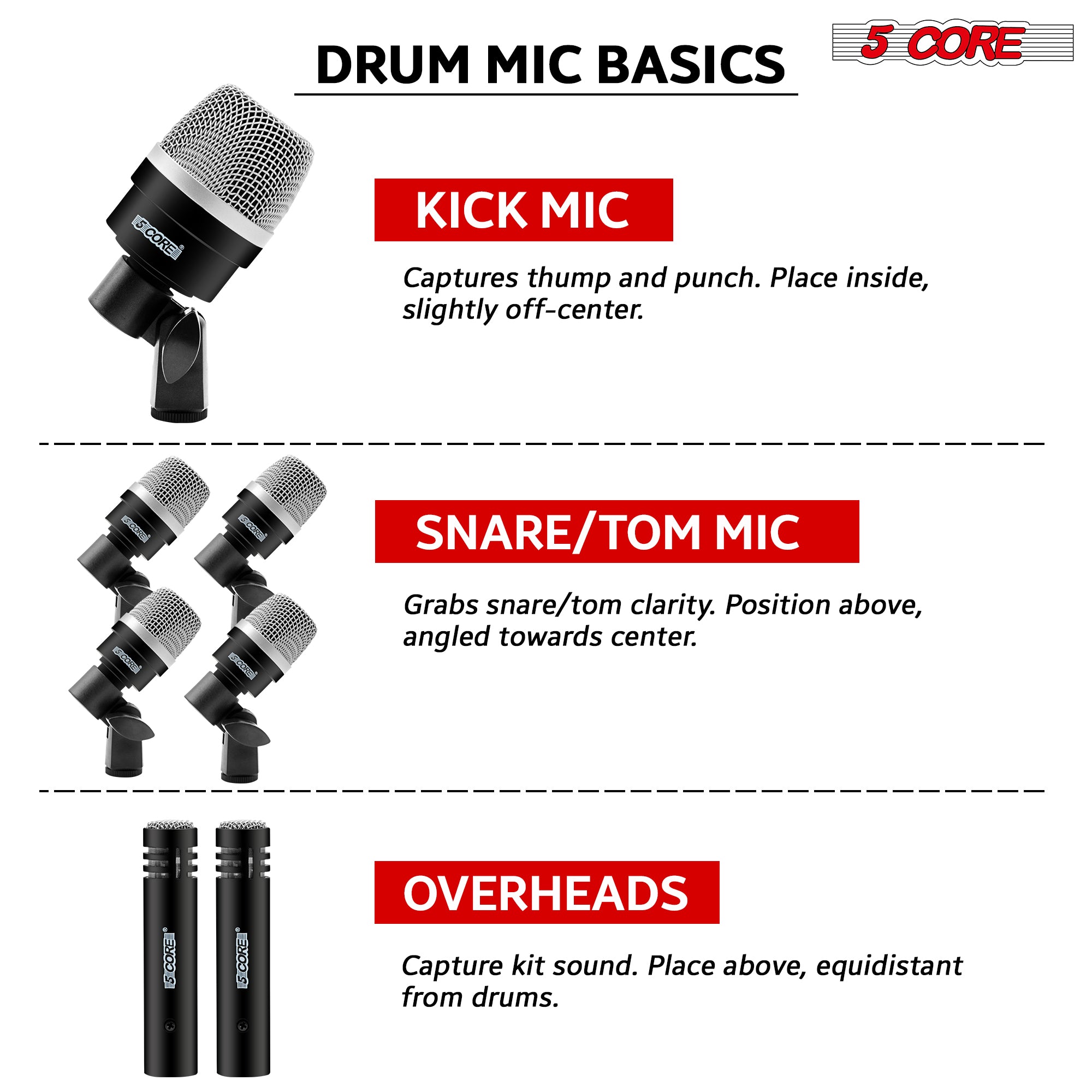 5Core Drum Mic Kit featuring 7 professional microphones for drums, including bass, snare, and overhead mics, in a protective carry case.