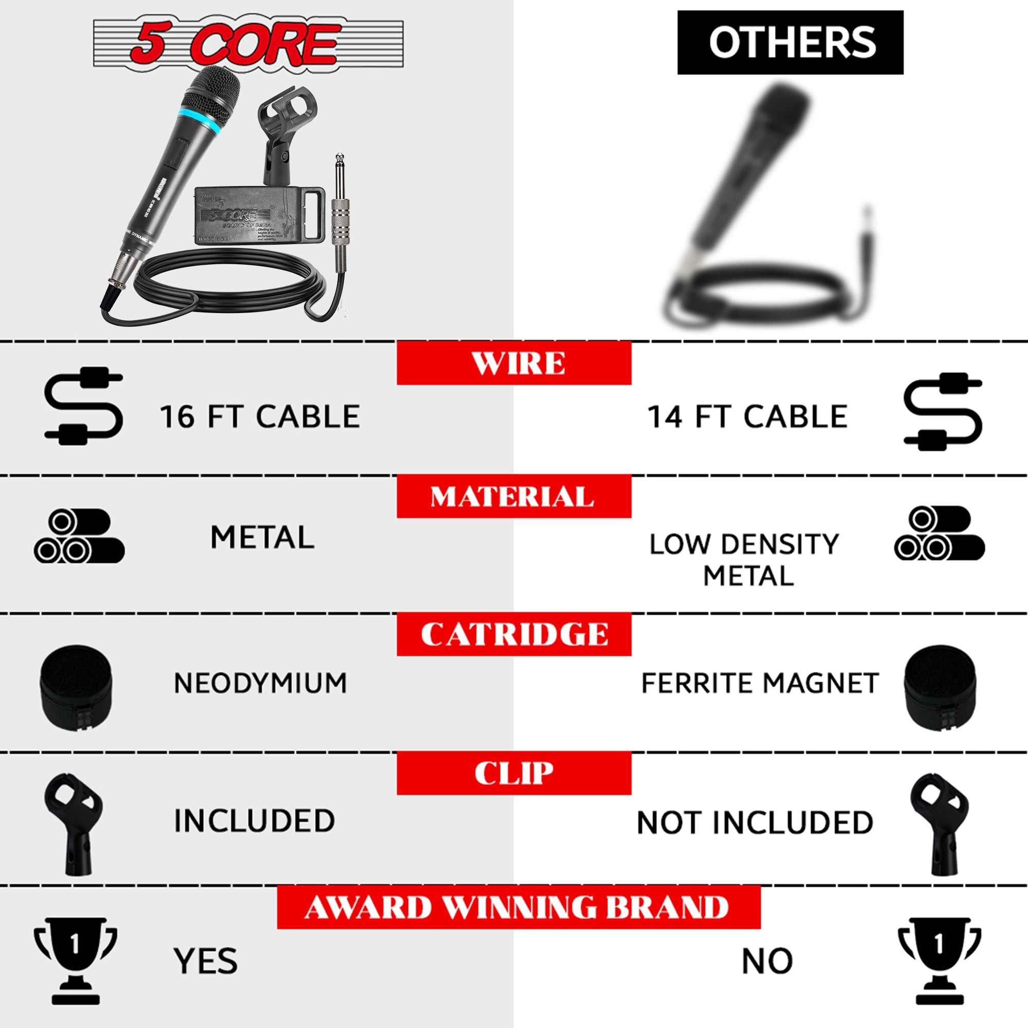 5Core dynamic karaoke microphone with XLR connection, designed for singing and live performances, featuring a rugged construction and cardioid pickup pattern.