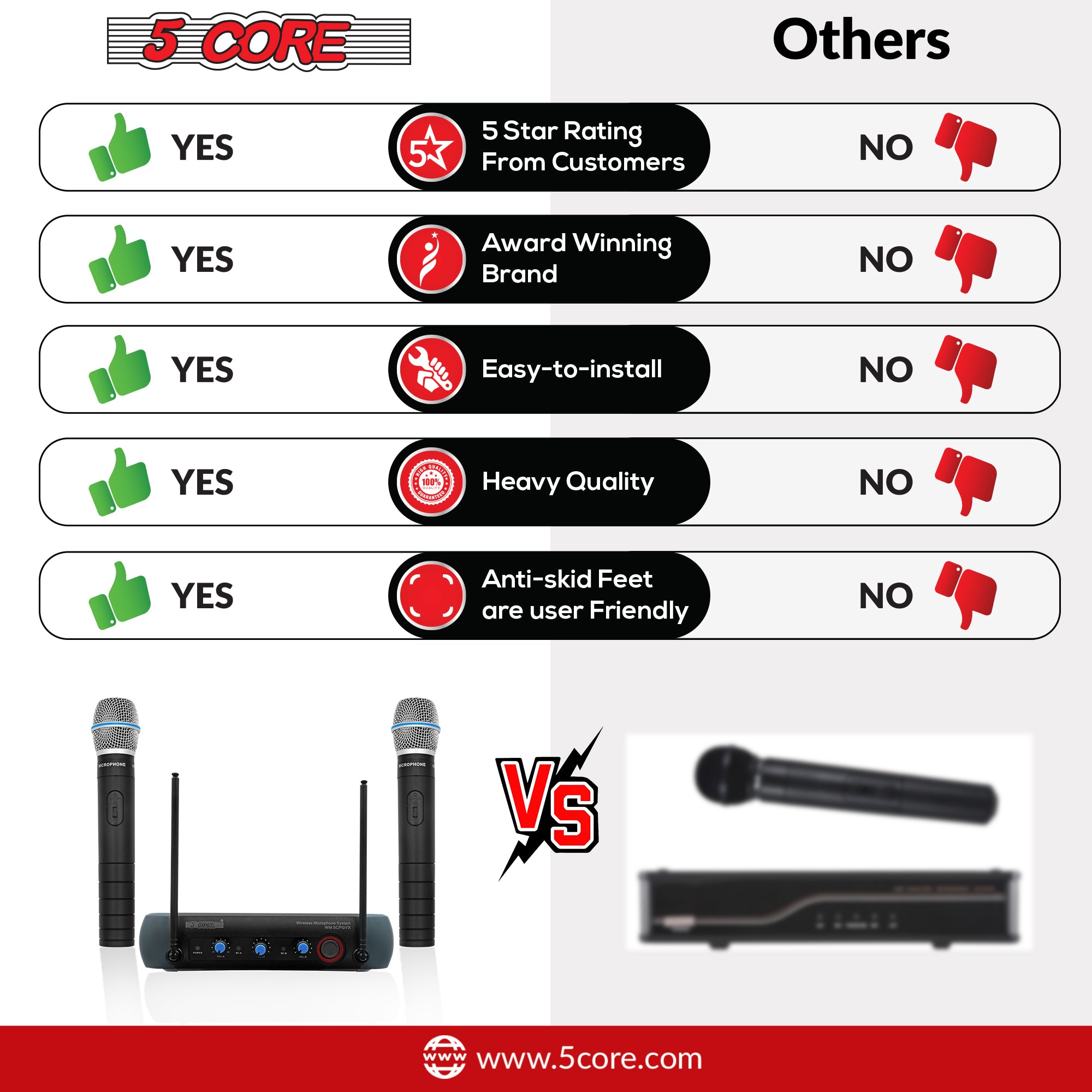 5Core Professional Wireless Microphone with steel mesh grill and receiver, designed for clear audio quality and durability.