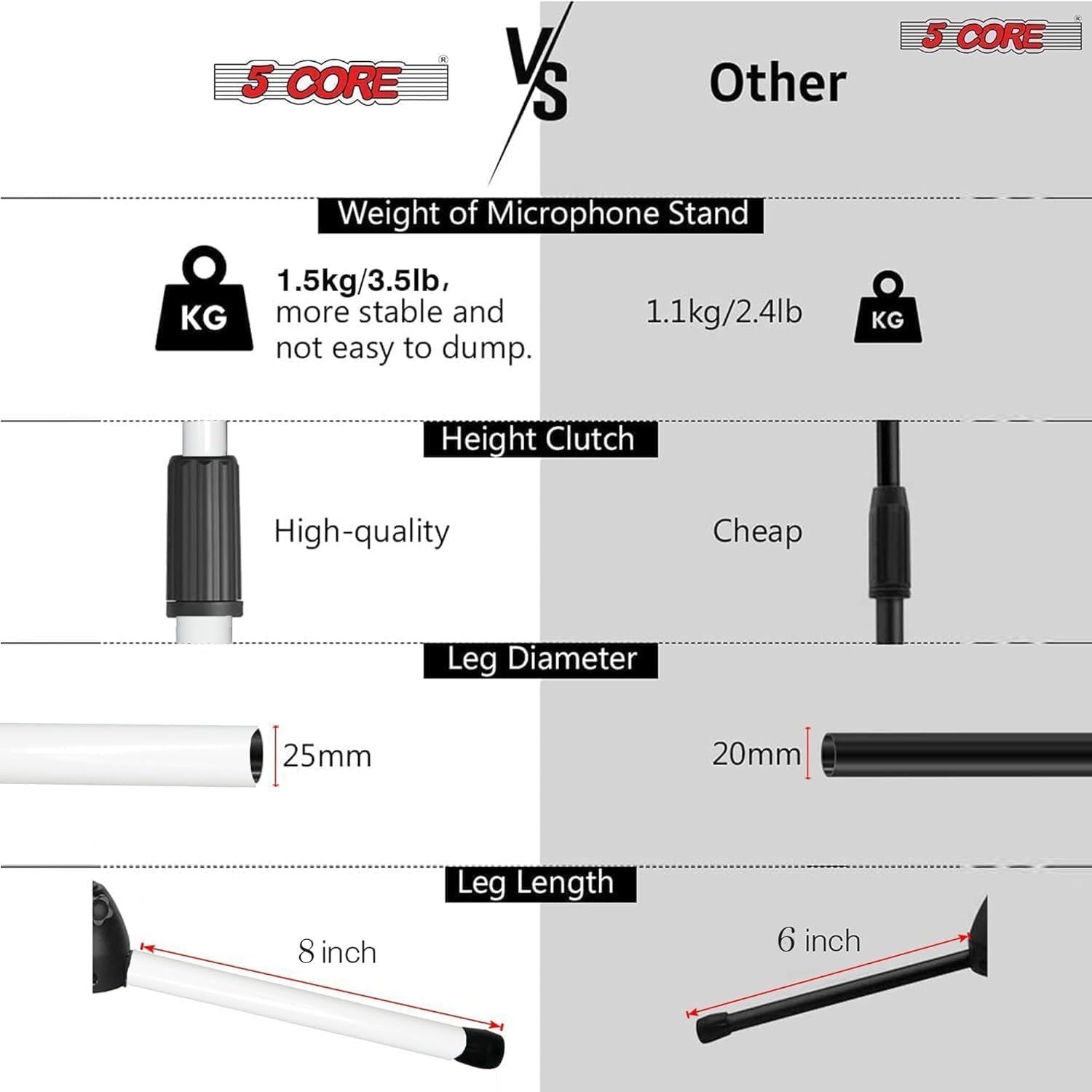 5Core Tripod Mic Stand with adjustable height and foldable tripod legs, designed for stability and durability.