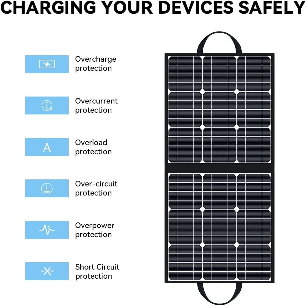 GOFORT 100W 18V Portable Solar Panel, foldable design with multiple connectors for charging solar generators and devices, ideal for outdoor use.