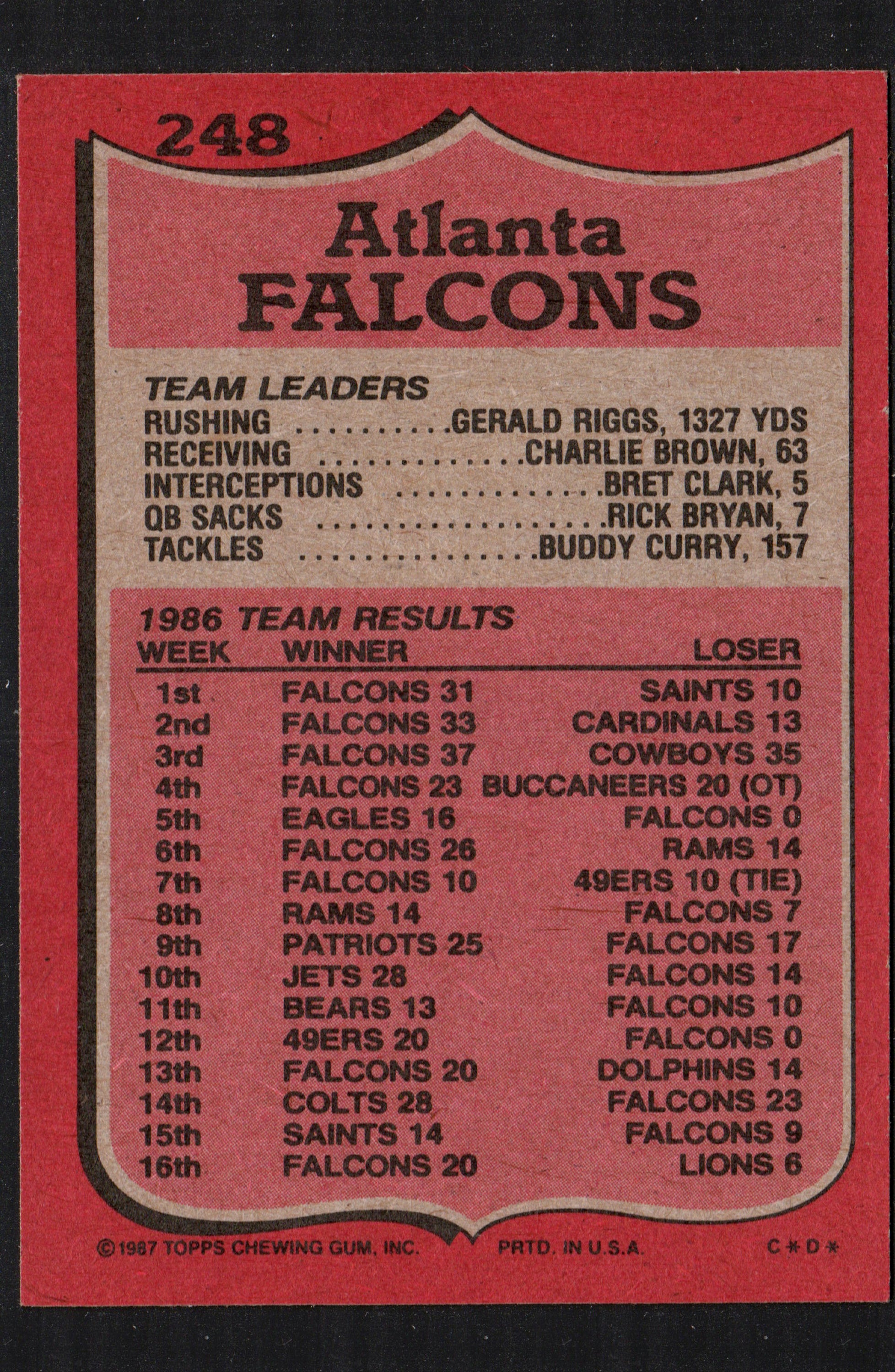 1987 Topps trading card of Gerald Riggs, Atlanta Falcons, showcasing him using blockers during a game.