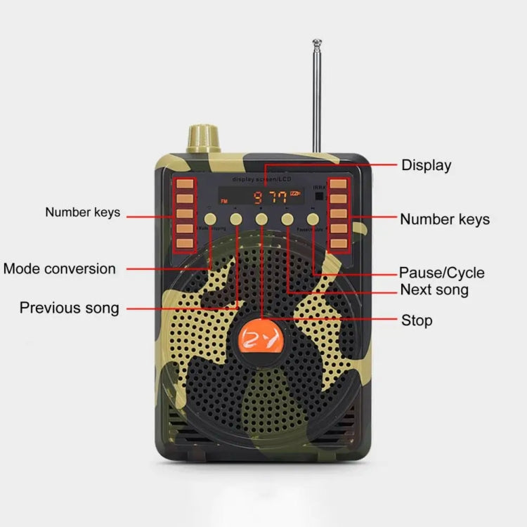 A 48W Wireless Bluetooth Voice Amplifier with remote control, showcasing its sleek design and portable camouflage bag.