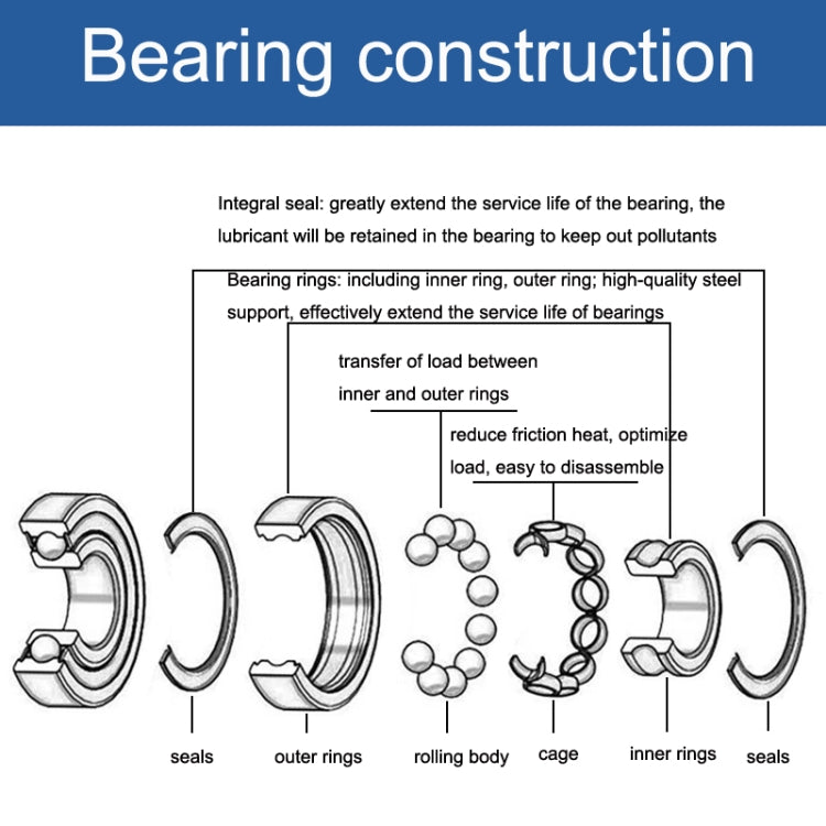 6803ZZ Deep Groove Ball Bearings, 20pcs set, dimensions 17x26x5mm, suitable for high-speed applications.