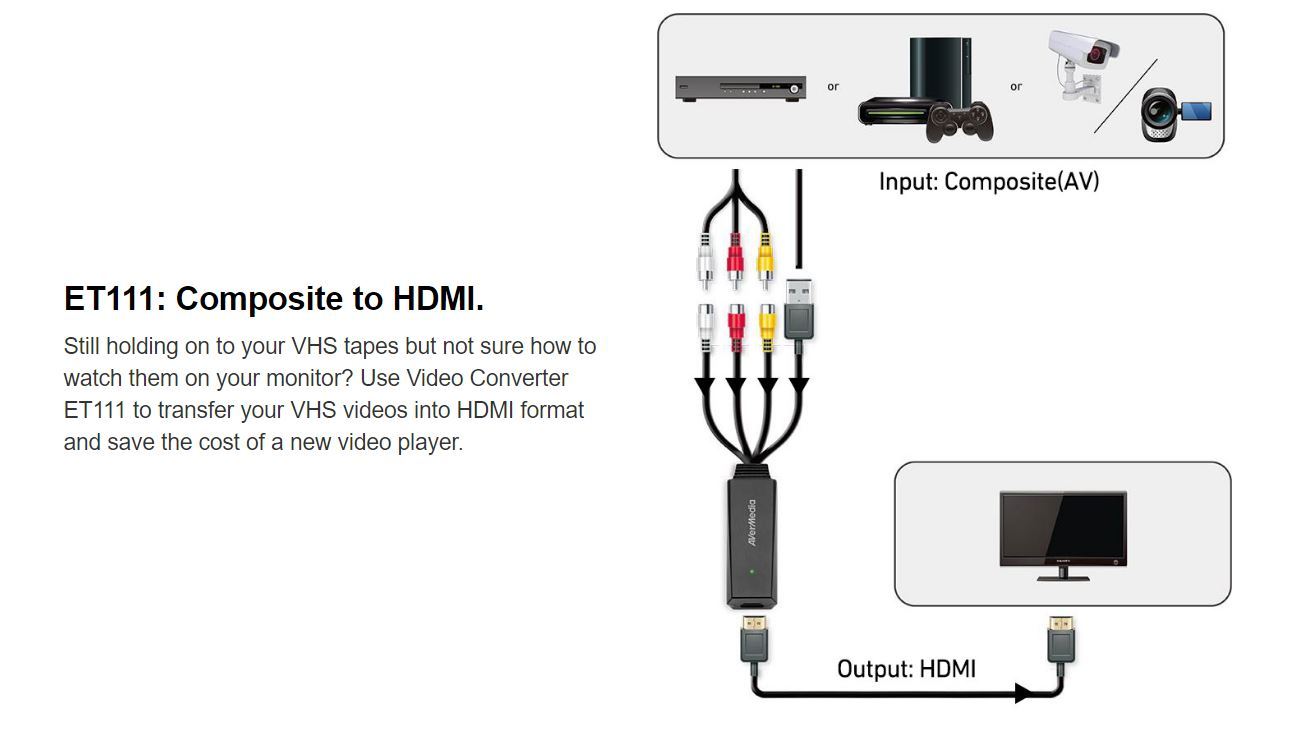 AVERMEDIA ET111 Video Adapter with Composite/RCA/AV to HDMI output, showcasing its compact design and connectivity options.