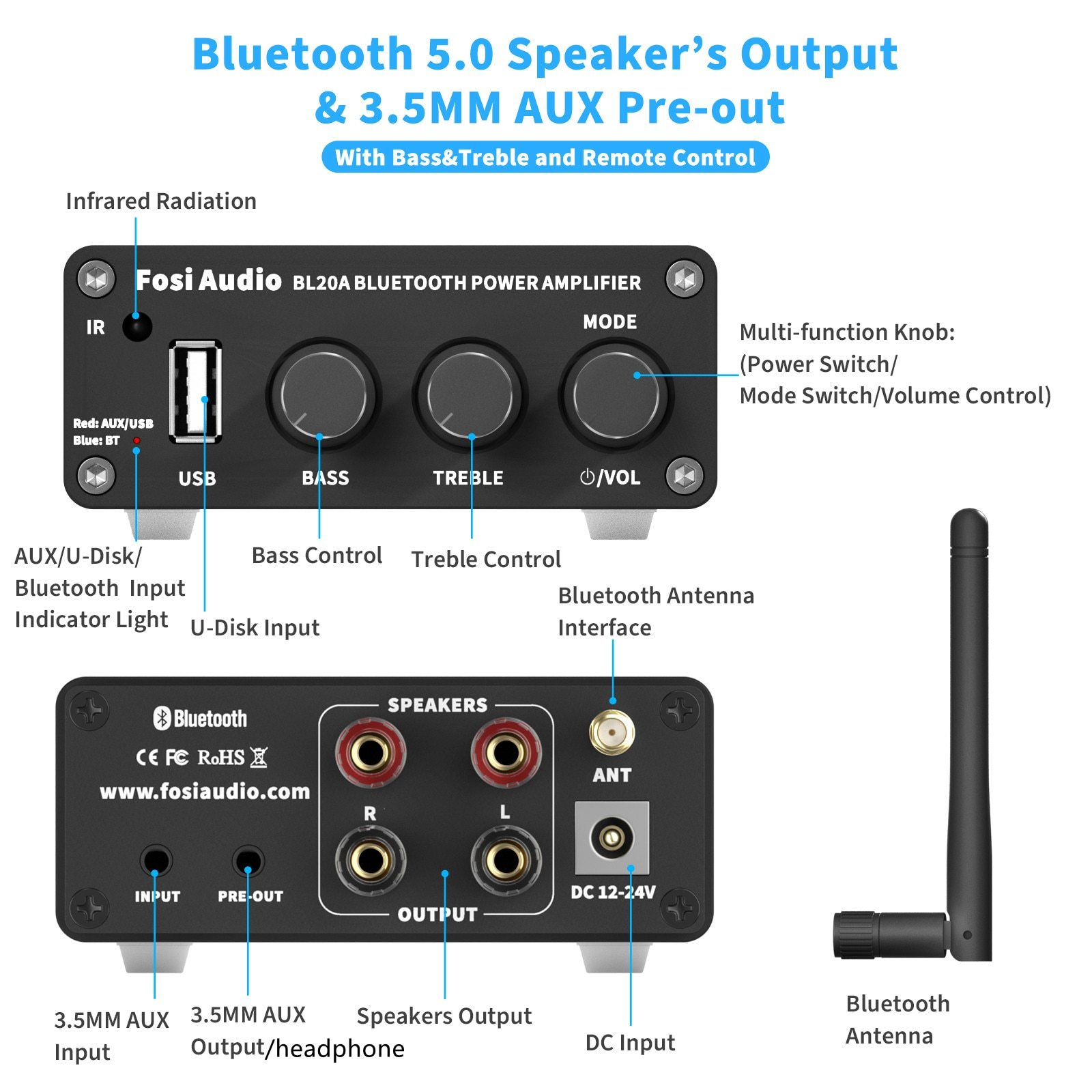 Fosi Audio 100W Mini HiFi Class D Amplifier with Bluetooth and remote control, showcasing its sleek design and input options.