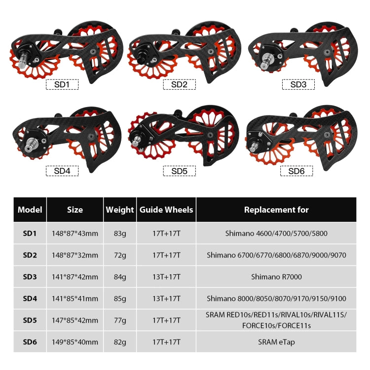 Carbon Fiber Guide Wheel for Road Bike featuring aluminum alloy interface and ceramic bearings, designed for smooth shifting and durability.