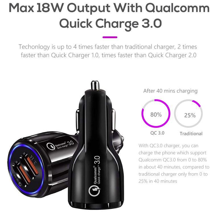 Cedrix Super-fast Charging PD QC3.0 Portable Smart Dual USB Mobile Car charger with two USB ports and compact design.