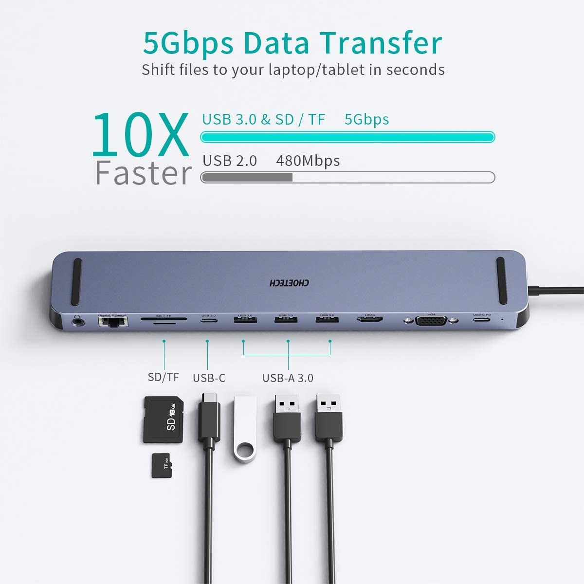 CHOETECH HUB-M20 USB-C 11-in-1 Multifunction Adapter with multiple ports and sleek design.