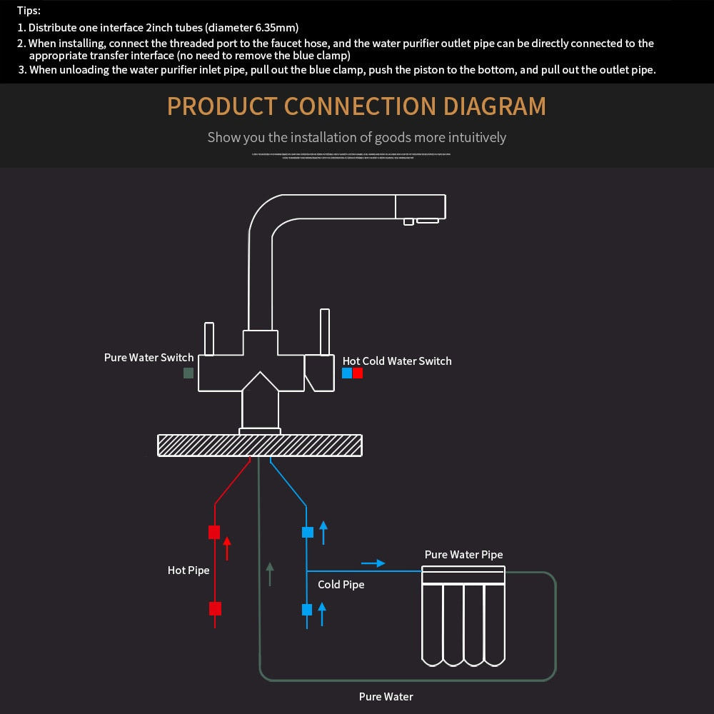 Filter Kitchen Faucet with 360° rotation and dual handles, showcasing brass construction and contemporary design.