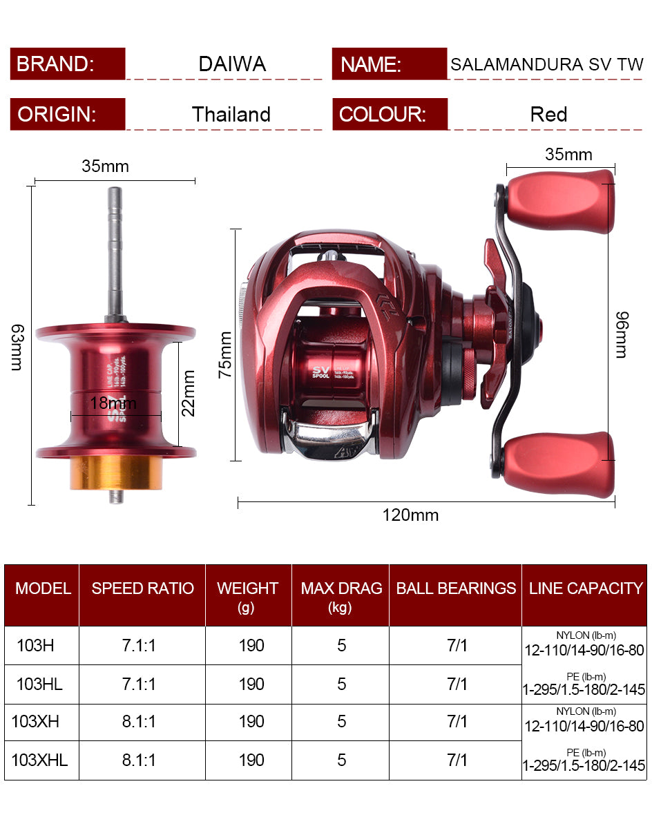 Fishing Reels 103H/103HL featuring a sleek design, 7+1BB ball bearings, and a gear ratio of 7.1:1, ideal for bait casting.