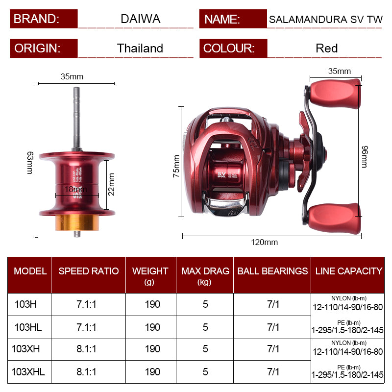 Fishing Reels 103H/103HL featuring a sleek design, 7+1BB ball bearings, and a gear ratio of 7.1:1, ideal for bait casting.