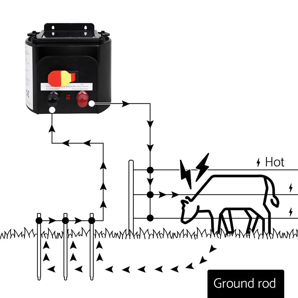 Giantz 1000M Electric Fence Wire Tape in red and white, showcasing its durable stainless steel strands and high visibility for livestock safety.