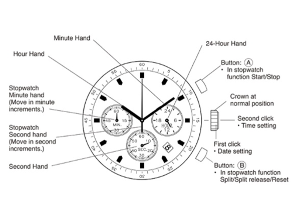 Jazz Watch for men made from colorful wood, featuring auto date and week display, handcrafted with Japanese quartz movement.