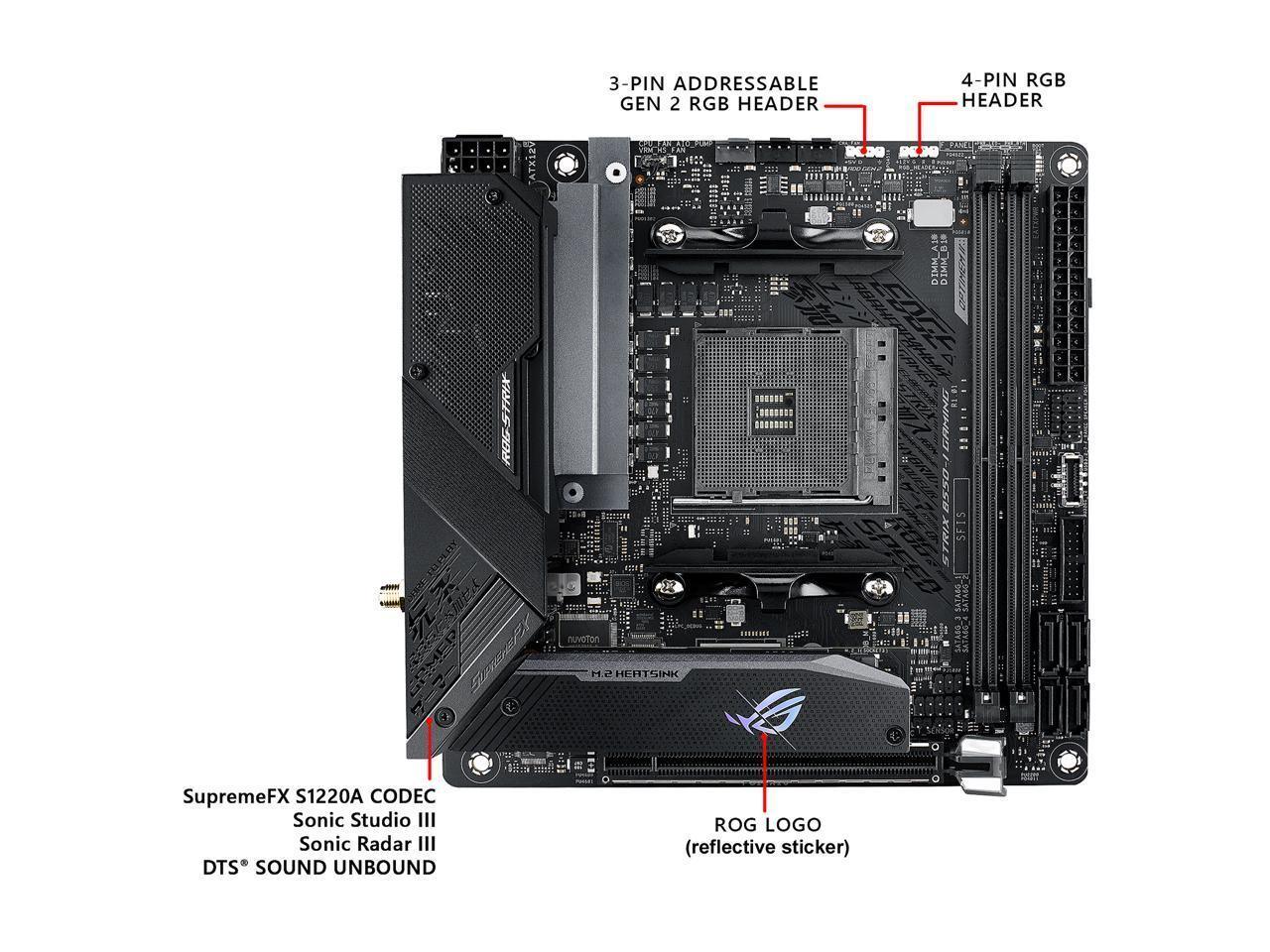 ASUS ROG STRIX B550-I GAMING R motherboard showcasing its compact Mini ITX design and advanced features.