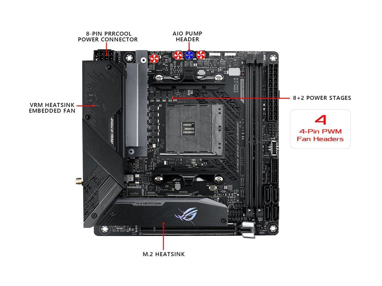 ASUS ROG STRIX B550-I GAMING R motherboard showcasing its compact Mini ITX design and advanced features.