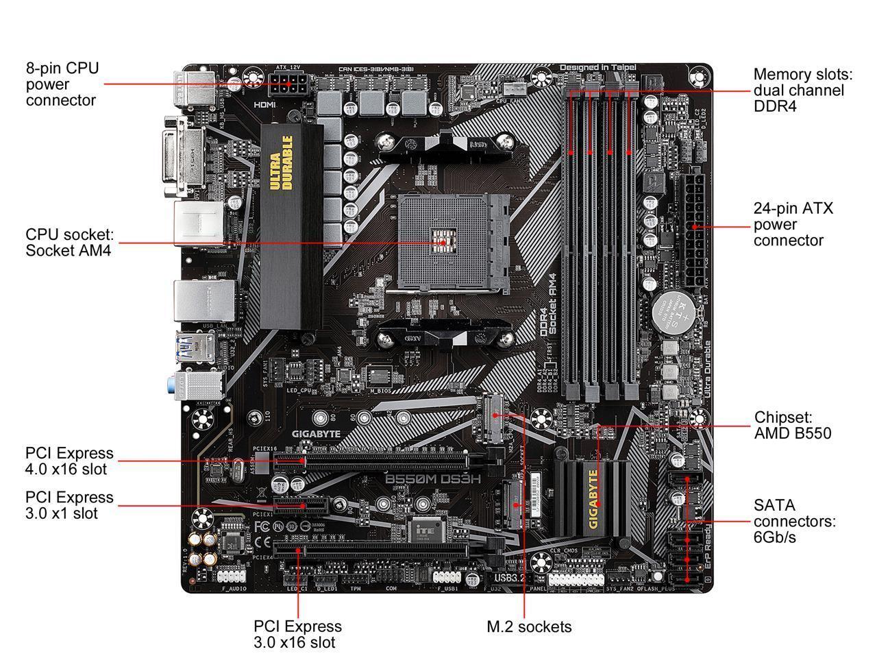 GIGABYTE B550M DS3H AM4 Micro-ATX motherboard showcasing dual M.2 slots and various connectivity options.