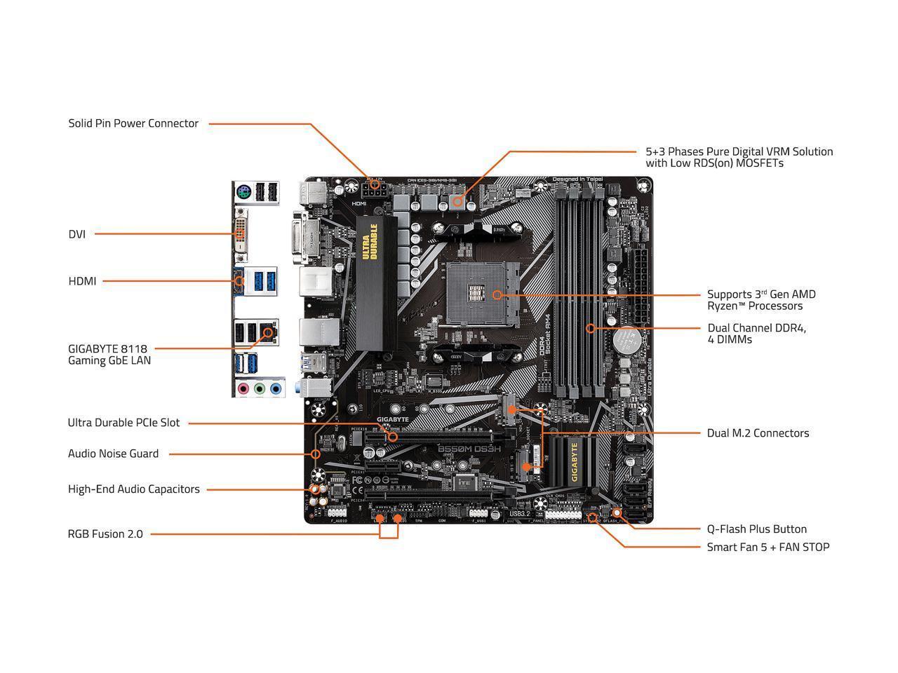 GIGABYTE B550M DS3H AM4 Micro-ATX motherboard showcasing dual M.2 slots and various connectivity options.