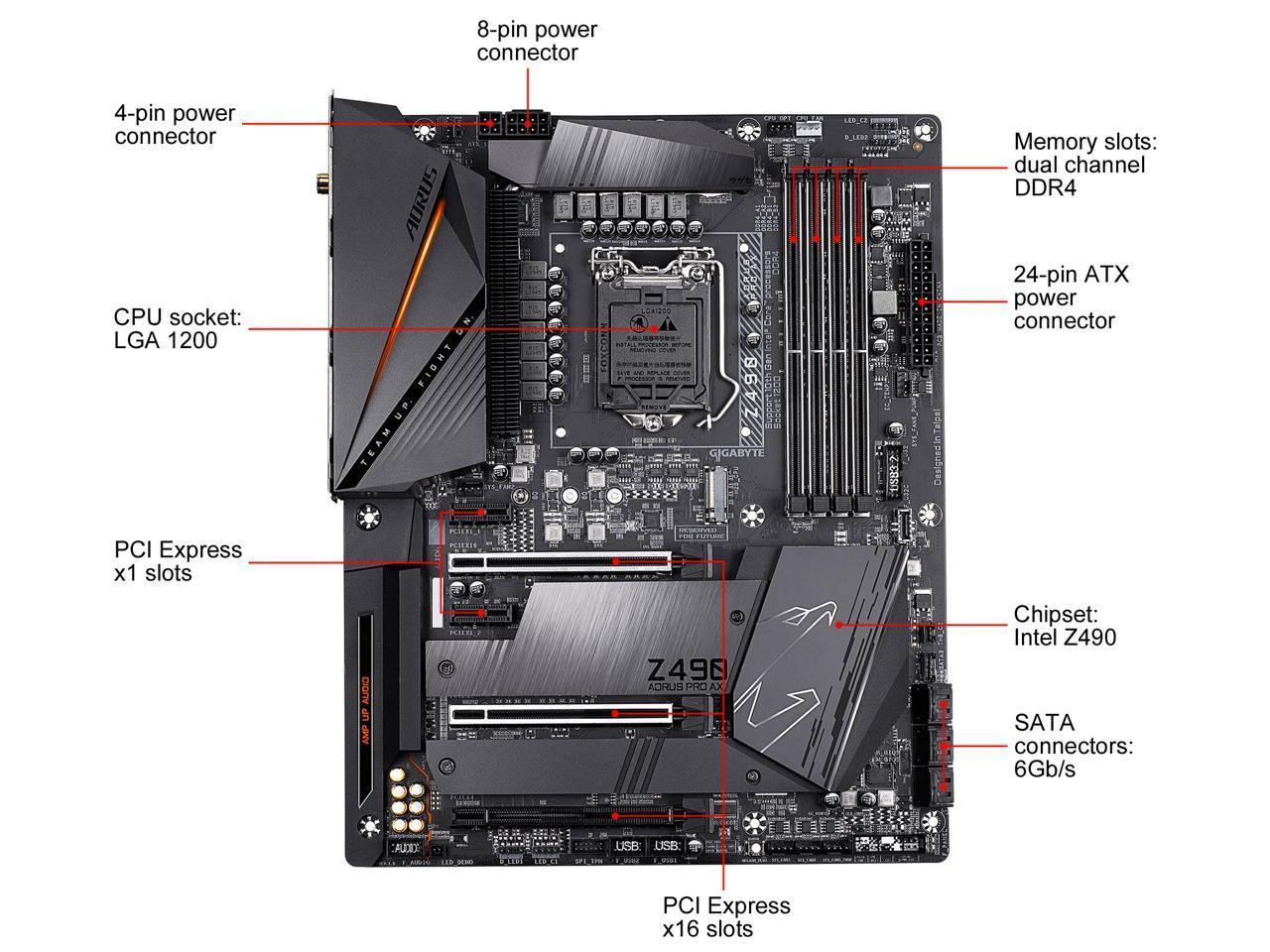 GIGABYTE Z490 AORUS PRO AX motherboard showcasing LGA 1200 socket, dual M.2 slots, and advanced connectivity features.