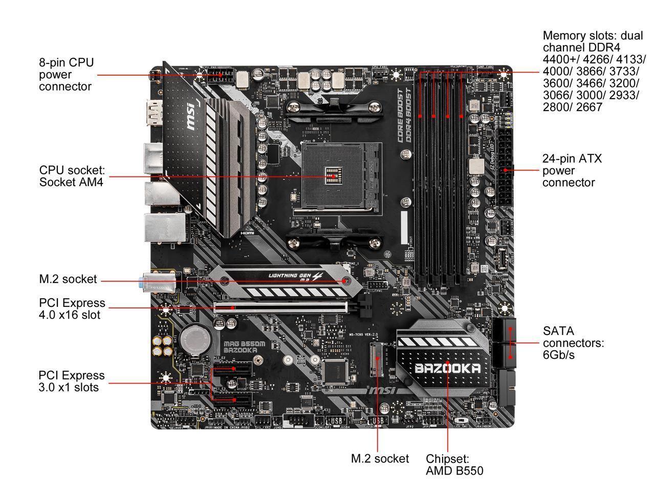 MSI MAG B550M Bazooka R Micro ATX motherboard with AM4 socket and multiple connectivity options.