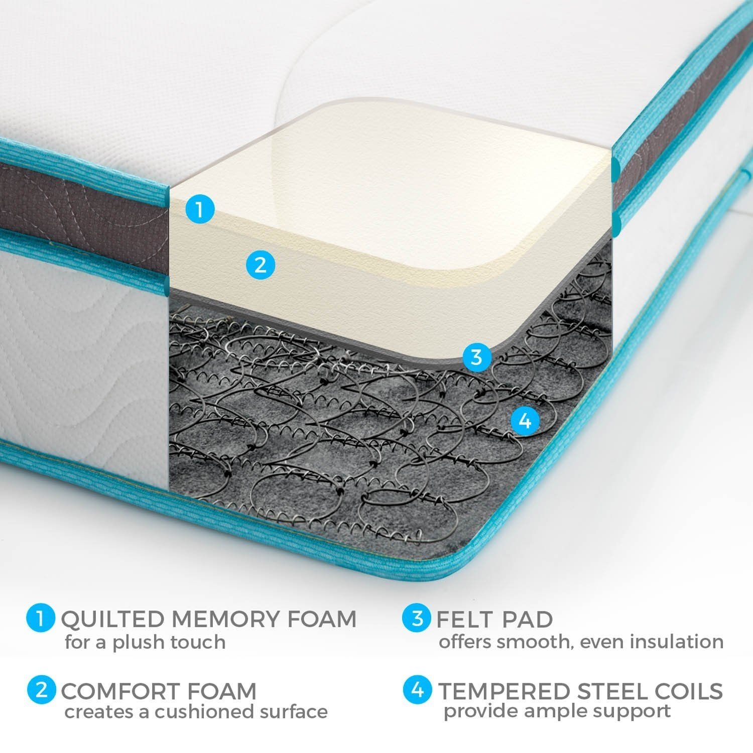 Palermo King Single 20cm Memory Foam and Innerspring Hybrid Mattress showcasing its plush top layer and sturdy innerspring support.