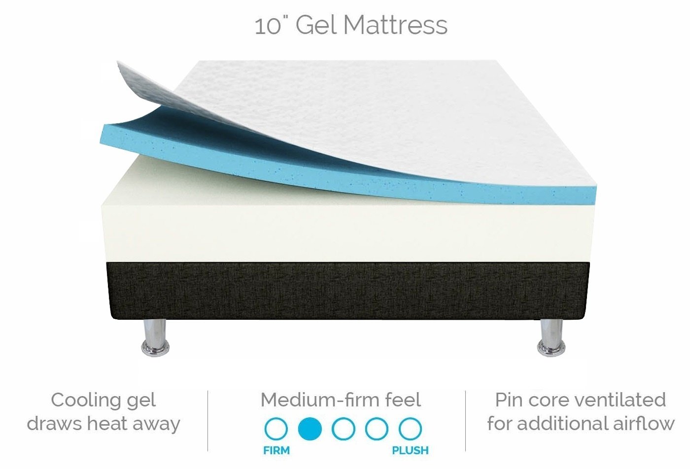 Palermo Single 25cm Gel Memory Foam Mattress showcasing dual-layer design with gel-infused memory foam and high-density support foam.