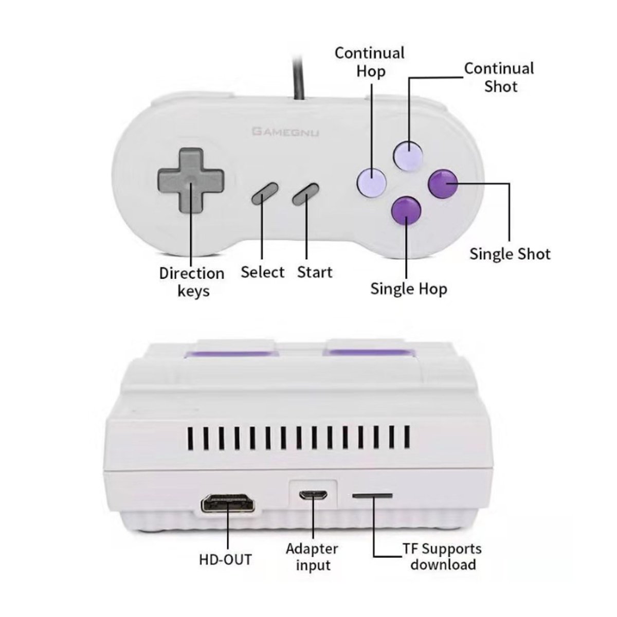 Retro Inspired Game Console with HDMI, featuring two controllers and a selection of 821 classic games preloaded.