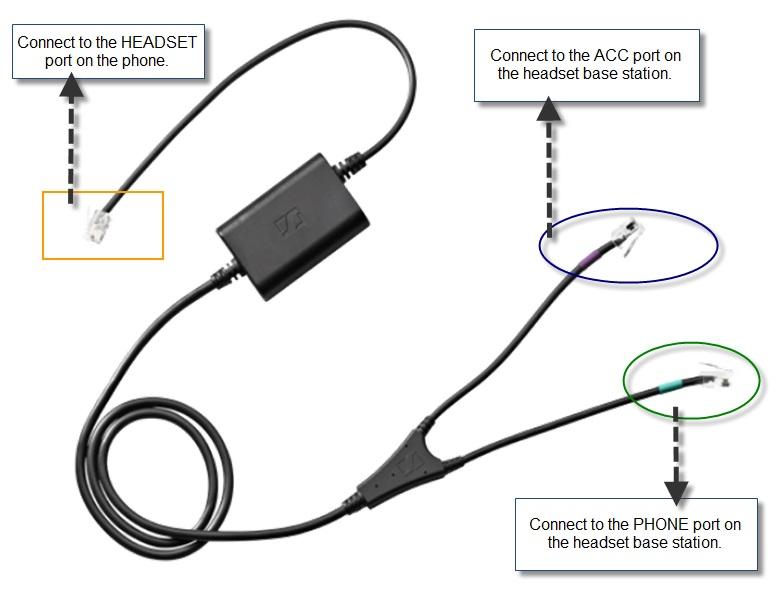 Sennheiser Shoretel adaptor cable for electronic hook switch, designed for IP handsets, showcasing its connectors and durable build.