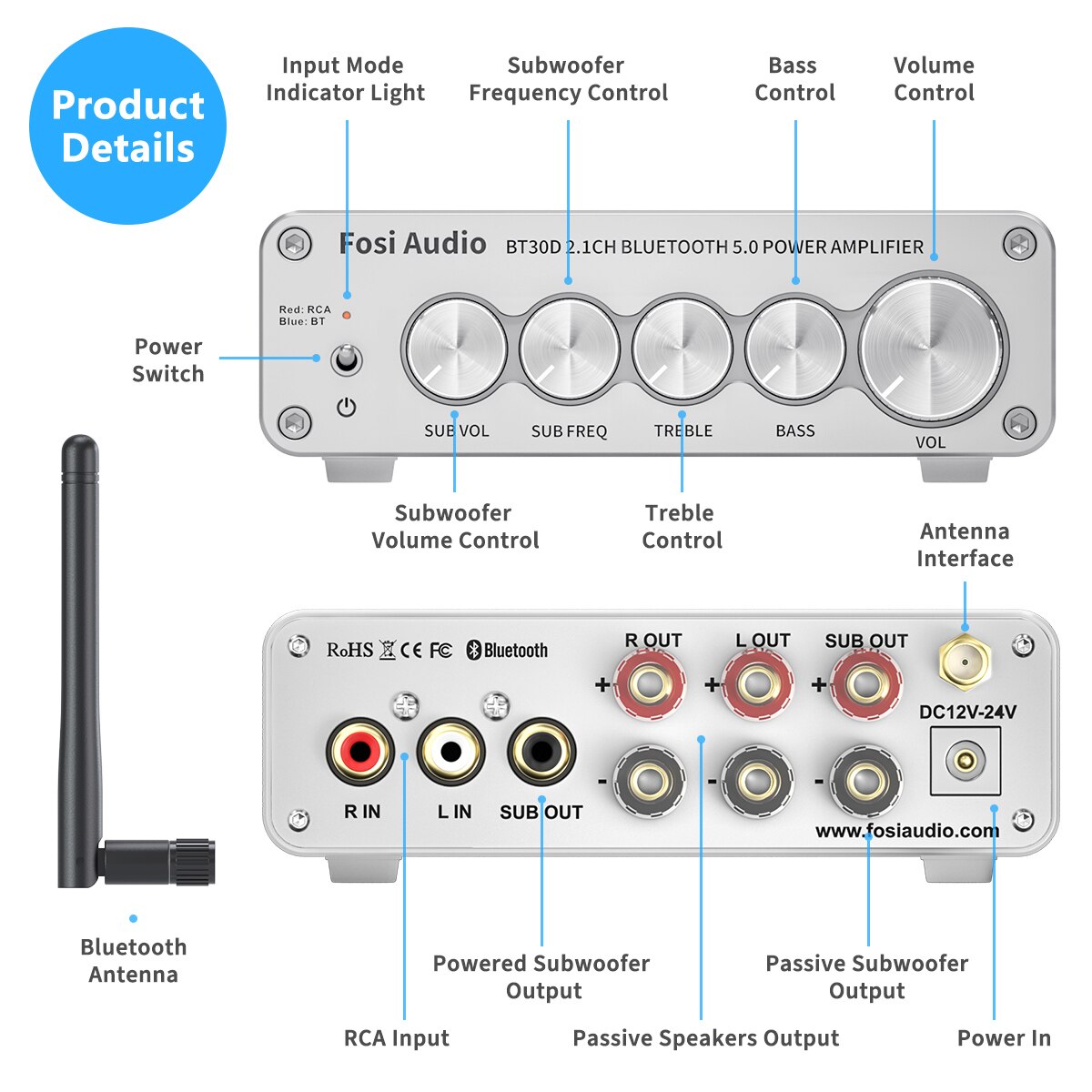 Silver 2.1 Channel Bluetooth audio amplifier receiver with passive speaker and subwoofer connections, showcasing its sleek design and connectivity options.