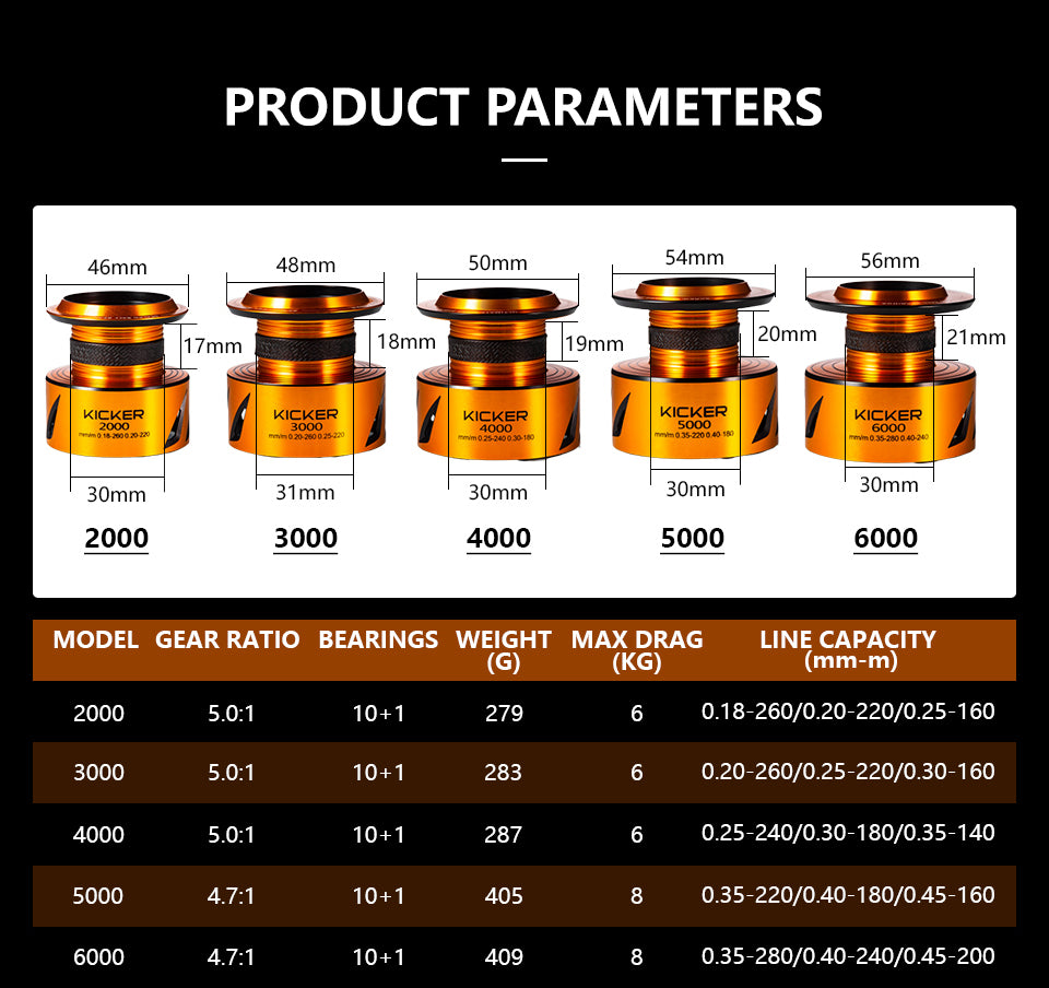 Spinning Fishing Reel available in sizes 2000 to 6000 with gear ratios 5.0:1 and 4.7:1, featuring aluminum spool and 10+1 bearings.