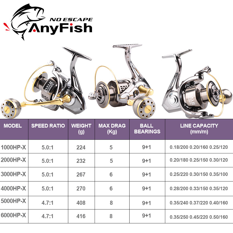 Spinning Fishing Reels HP-X series in various sizes, showcasing their sleek design and gear ratio specifications.