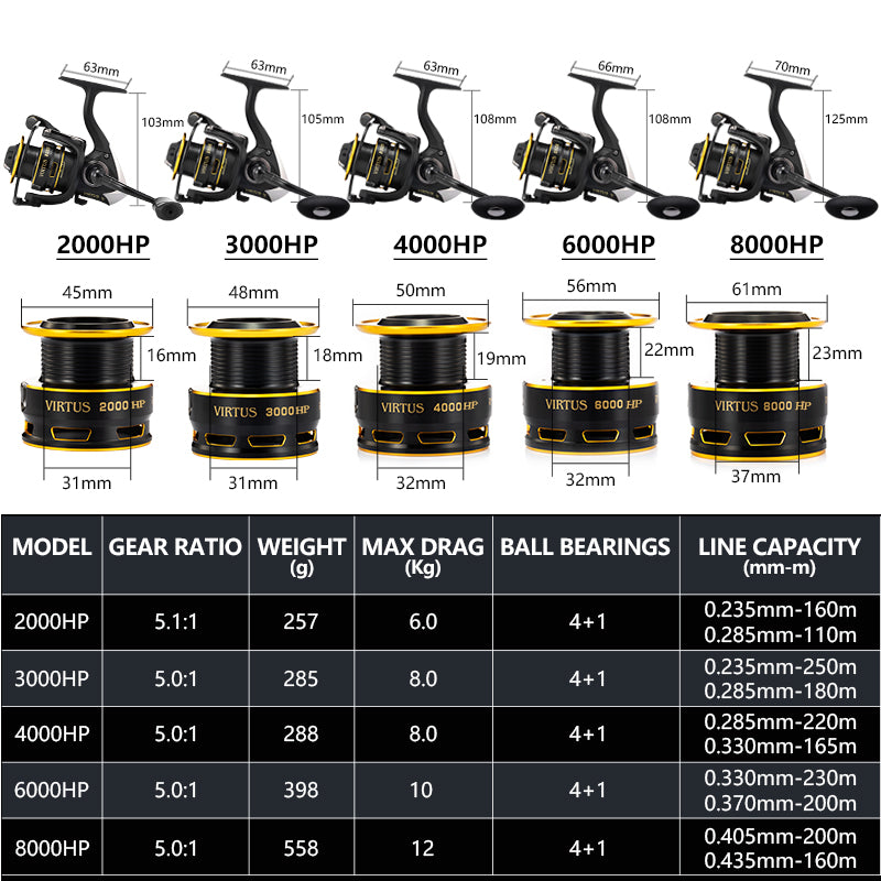 A collection of Spinning Fishing Reels in various sizes, showcasing their sleek design and robust construction, ideal for both ocean and freshwater fishing.