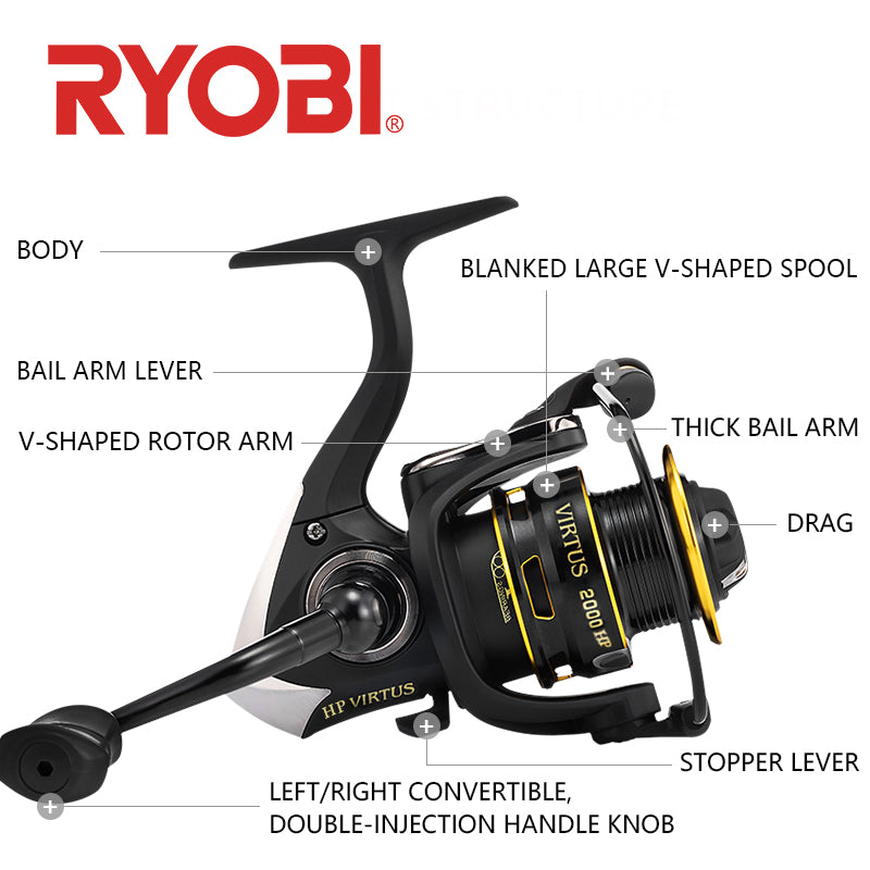 A collection of Spinning Fishing Reels in various sizes, showcasing their sleek design and robust construction, ideal for both ocean and freshwater fishing.