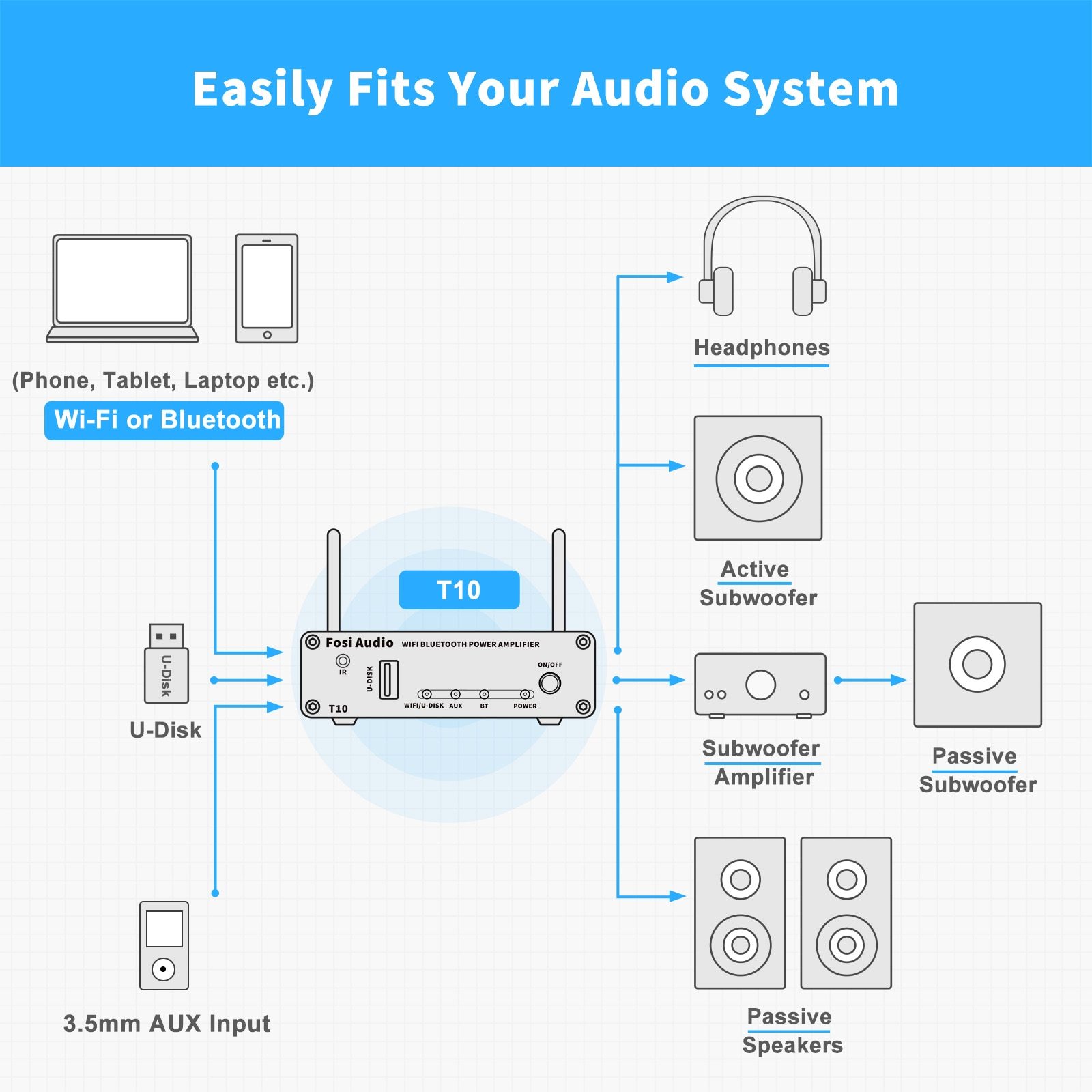 T10 Stereo Sound Amp 100W Powerful Audio Wifi Amplifier with Bluetooth and remote control features, showcasing its sleek design and connectivity options.