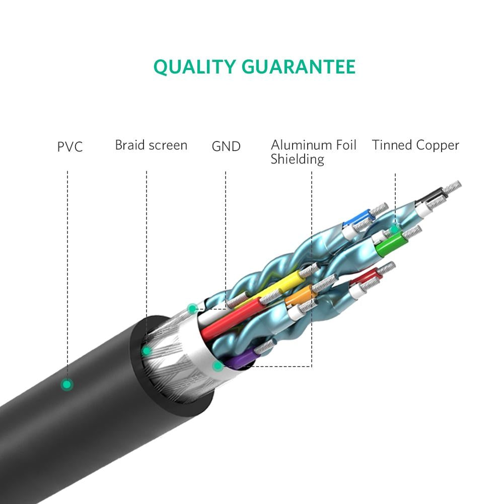 UGREEN 10136 HDMI to DVI 24+1 Cable 3M with durable PVC jacket and triple-shield protection for stable signal transmission.