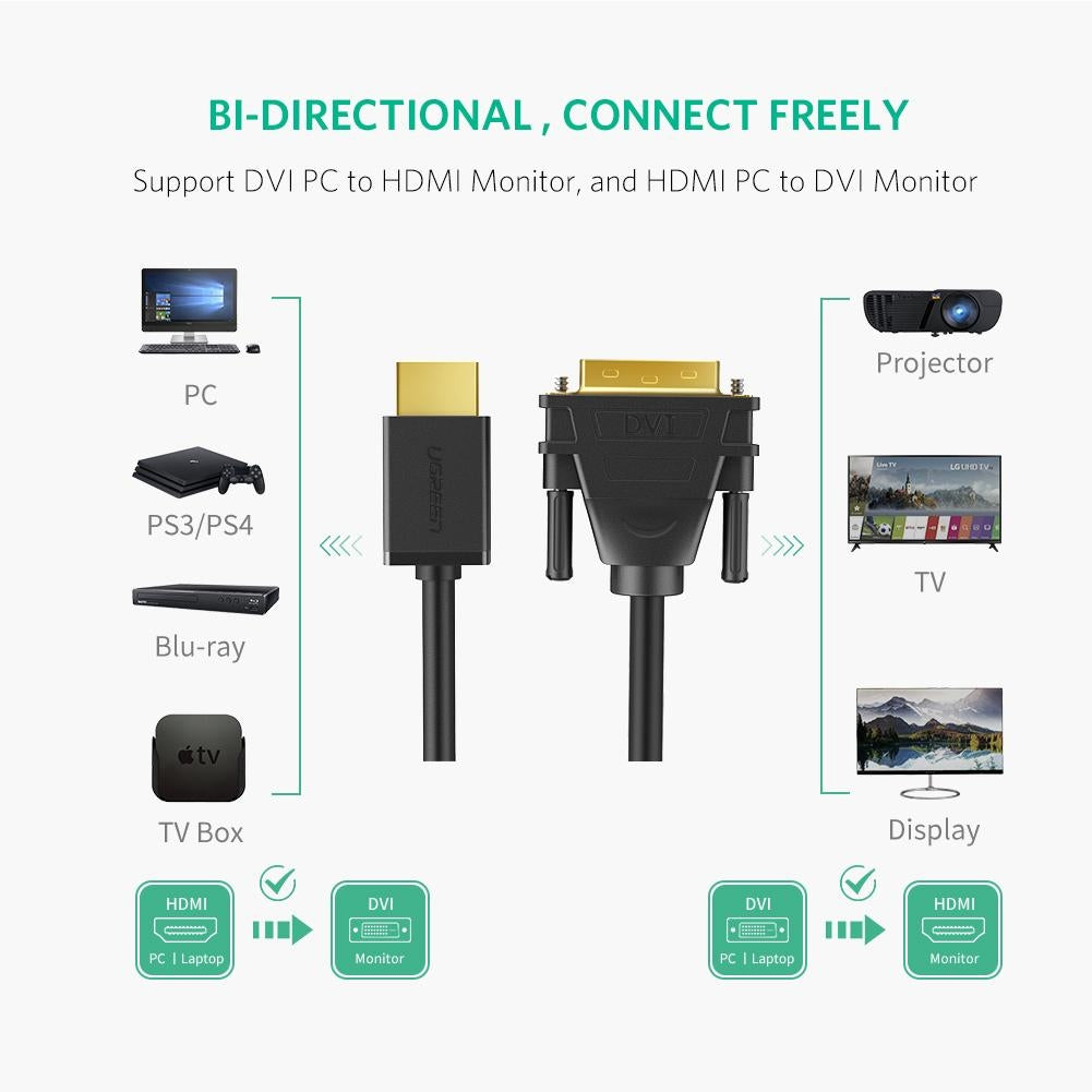 UGREEN 10136 HDMI to DVI 24+1 Cable 3M with durable PVC jacket and triple-shield protection for stable signal transmission.