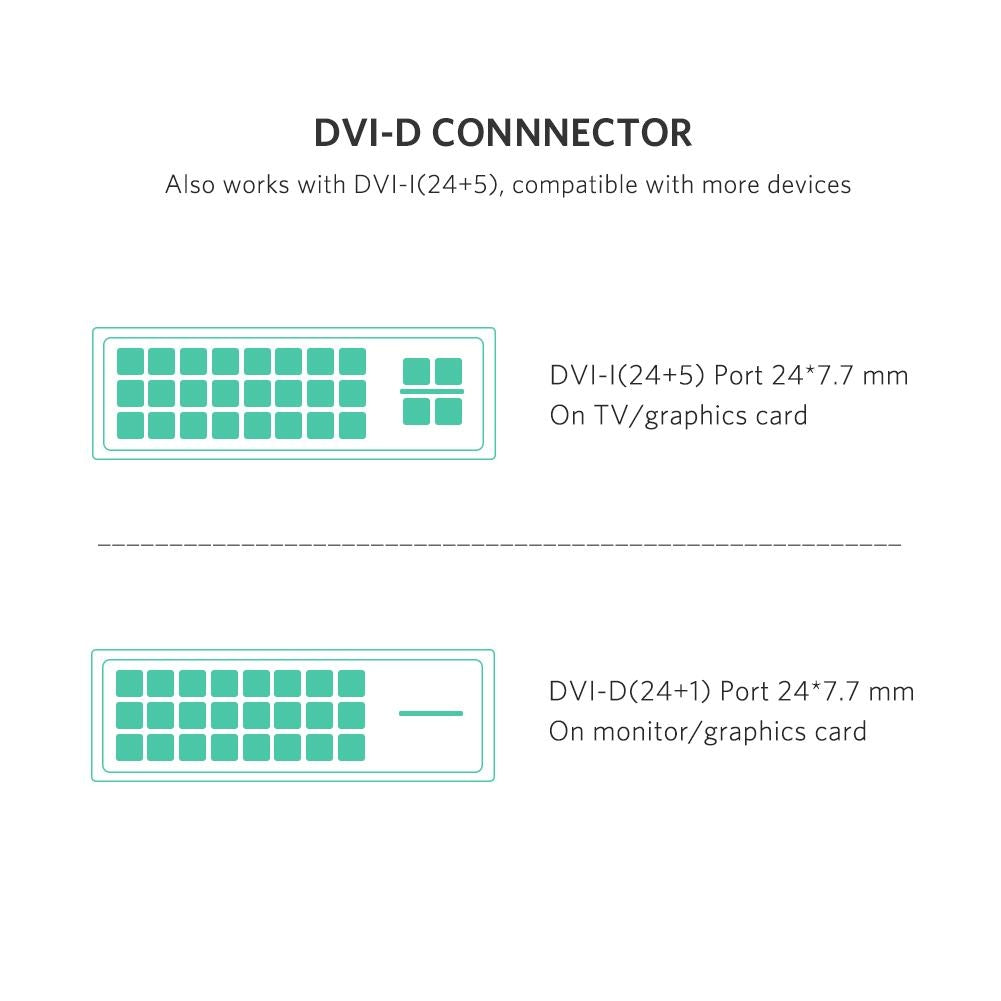 UGREEN 10136 HDMI to DVI 24+1 Cable 3M with durable PVC jacket and triple-shield protection for stable signal transmission.